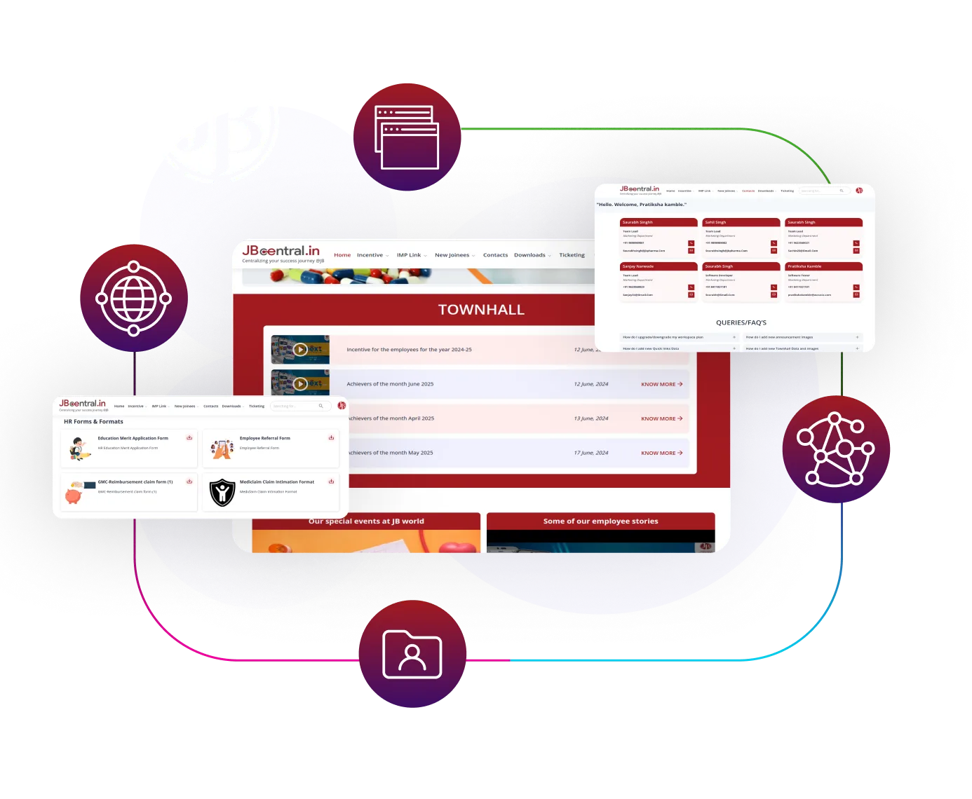 JB CENTRAL: Employee Information & AI Integration Platform
