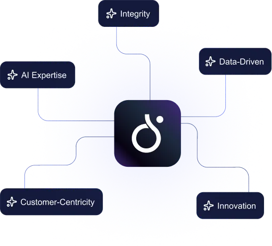 Accucia AI Solutions